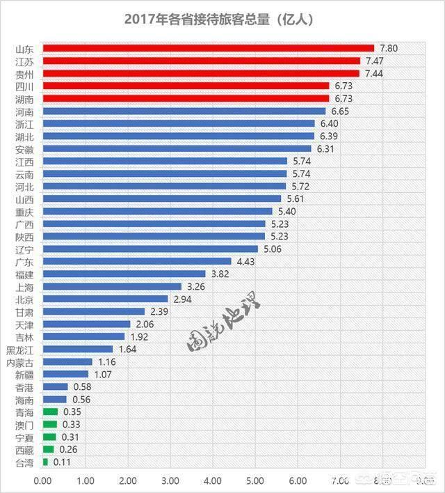 中國有34個省級行政區(qū)，不比經濟只看旅游，你認為誰能排名第一？